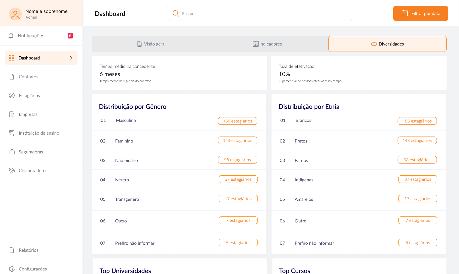 Dashboard de Diversidade