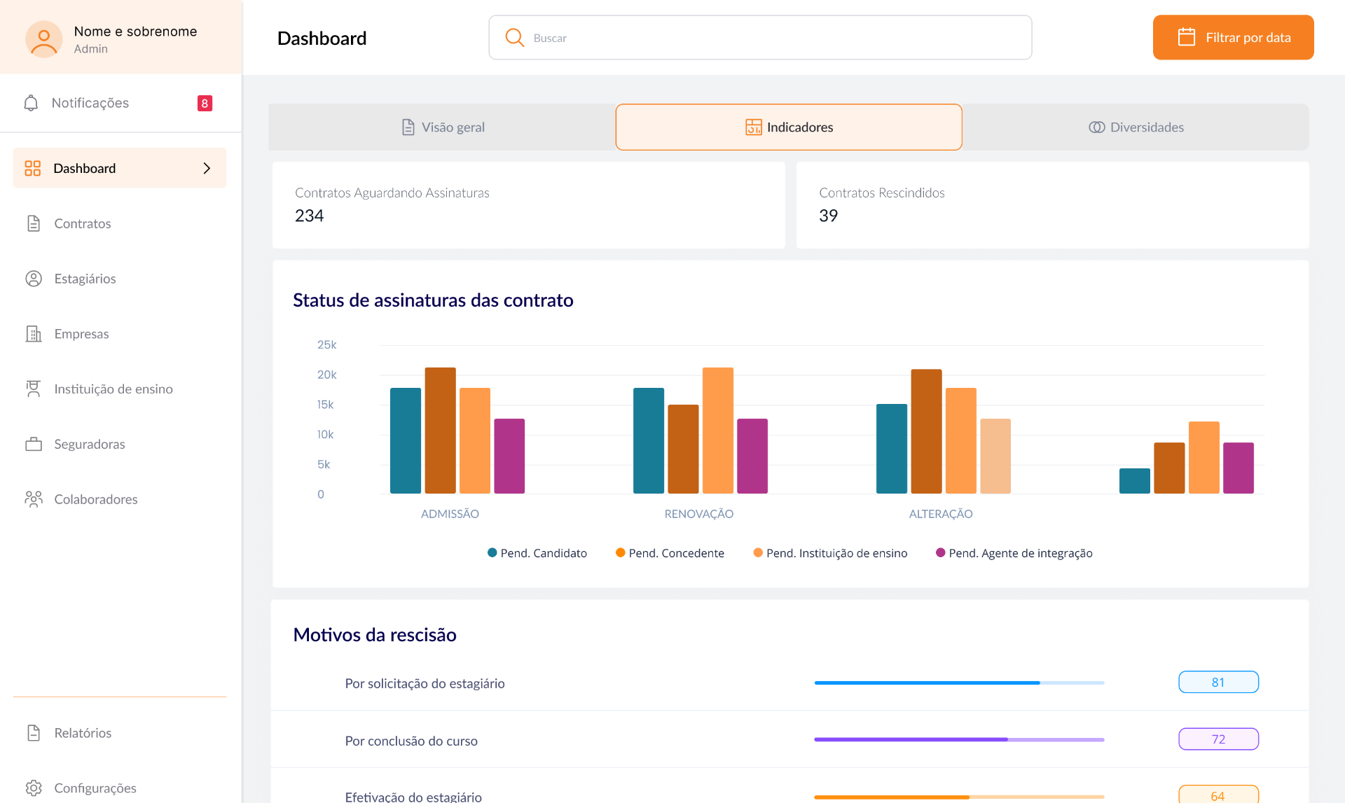 Dashboard de Contratos