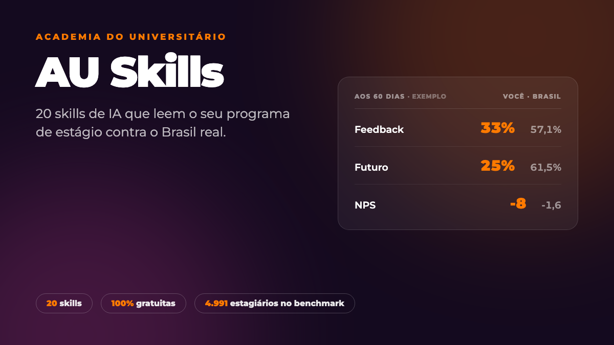 AU Skills