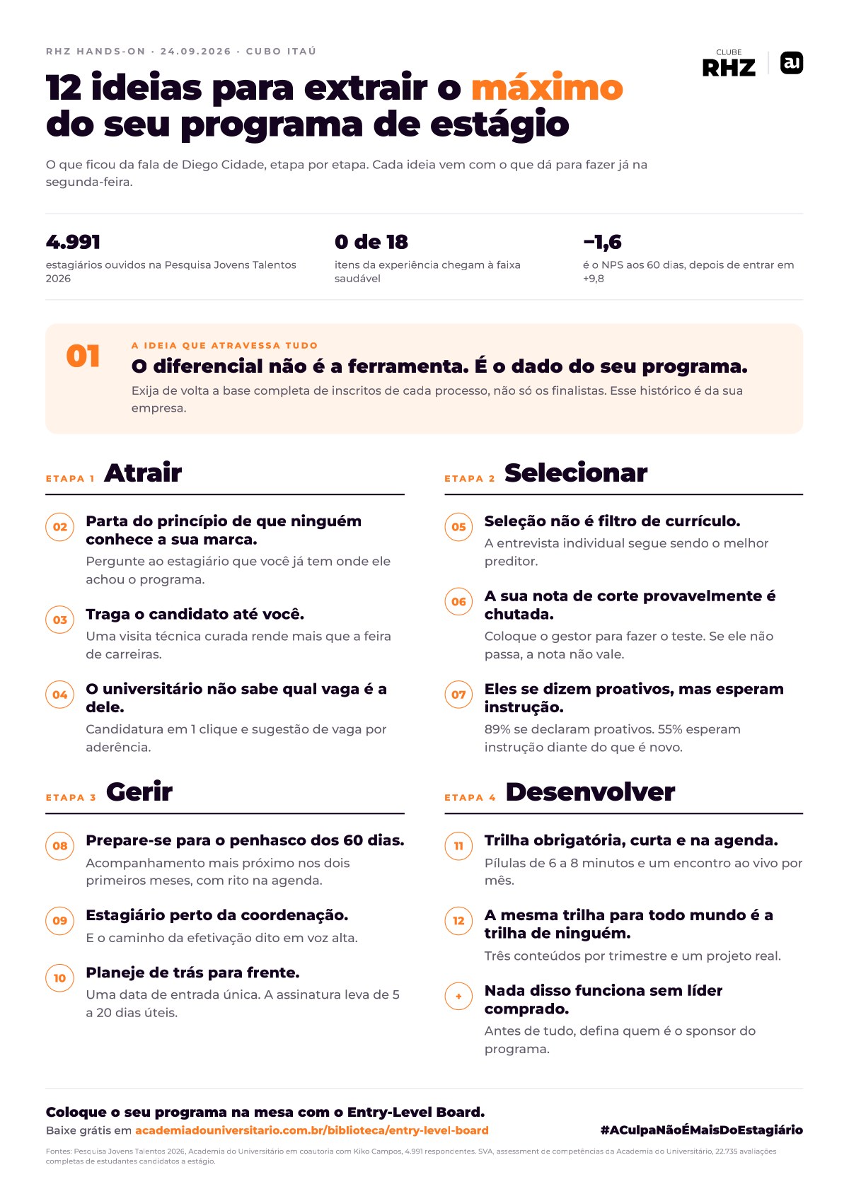 Prévia do infográfico com as 12 ideias do RHZ Hands-on